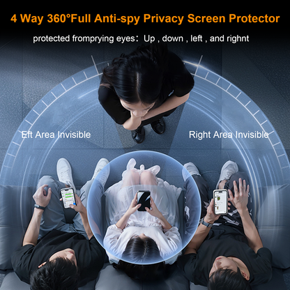 OneFish iPhone Screen Protector -4 Way Privacy Screen Protector 360° Anti-Spy